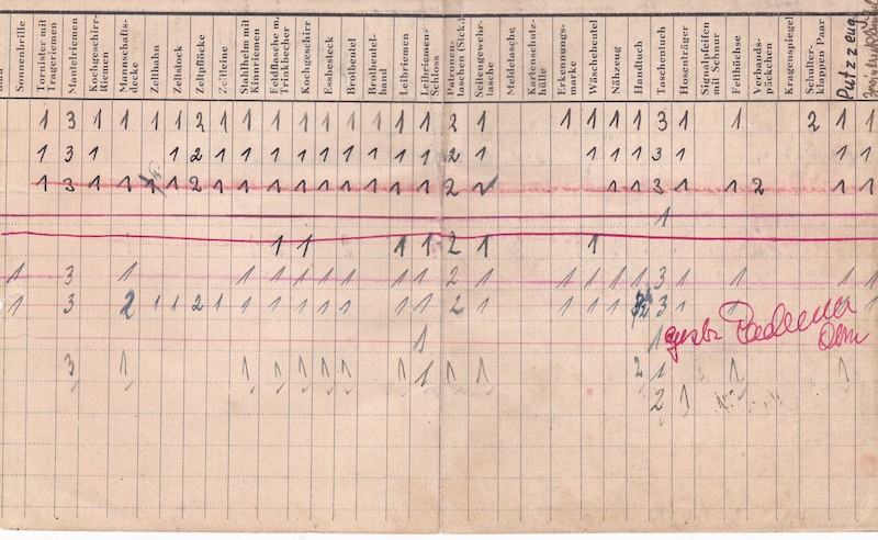 WWII German Waffen-SS Soldbuch ID - SS Rottenführer Josef Tischer - SS Panzer Artillerie Regiment " Das Reich " - SS Artillerie Regiment 54 - Nederland - Kurland 1944 - SS Artillerie Regiment 23 - Oder / Halbe 1945 - POW - Rare unit! - Image 8